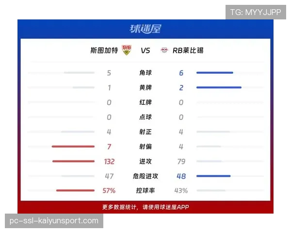 德甲31轮数据分析：莱比锡主场xG下滑18%，斯图加特客场xG飙升40%